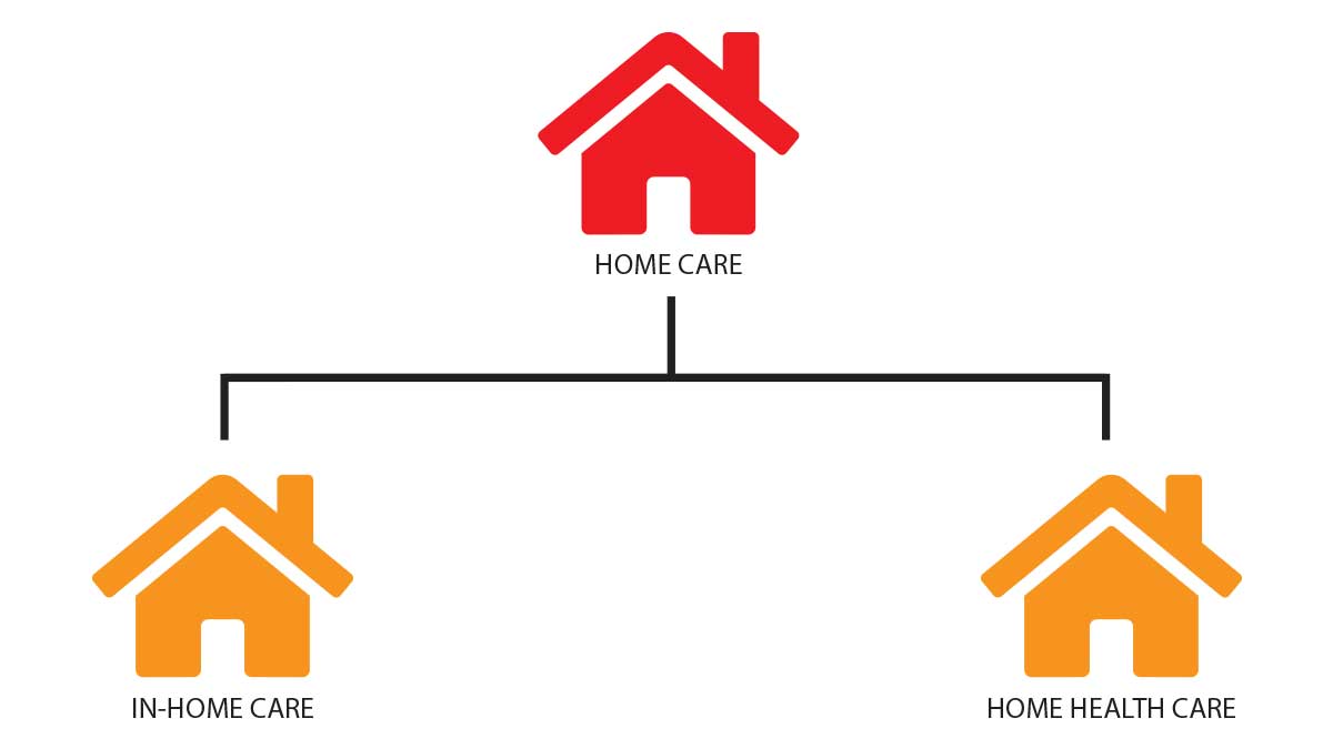 home care umbrella system