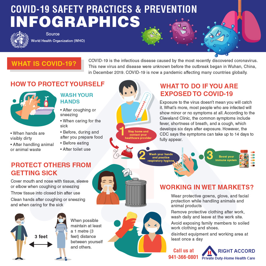 COVID-19 Safety Prevention and Control Infographics