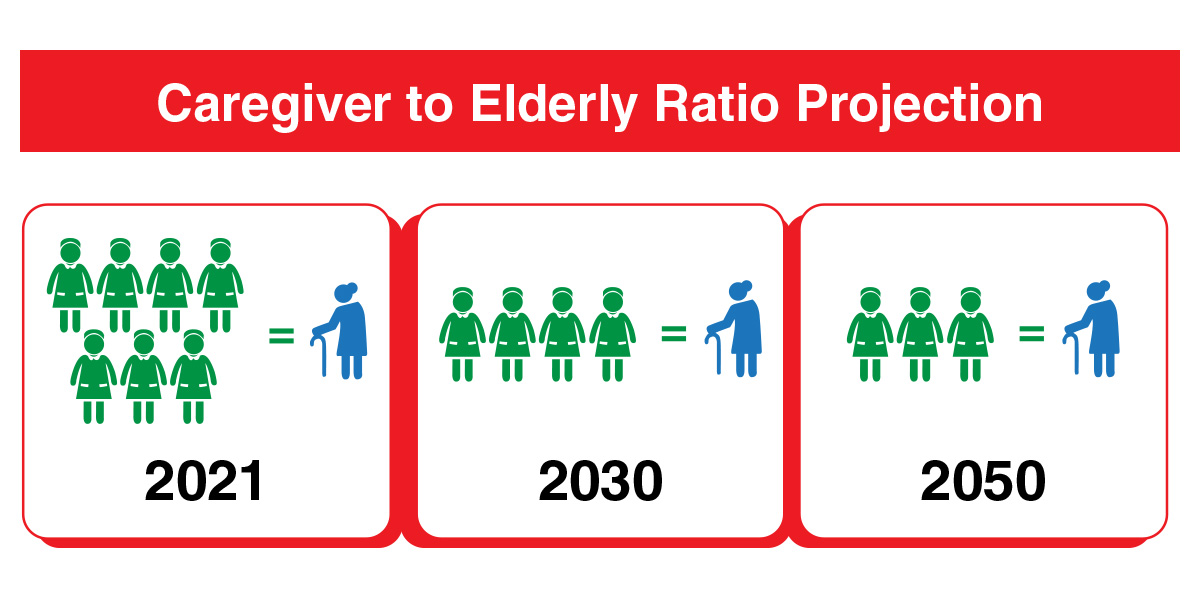 caregiver to elderly ratio infographic